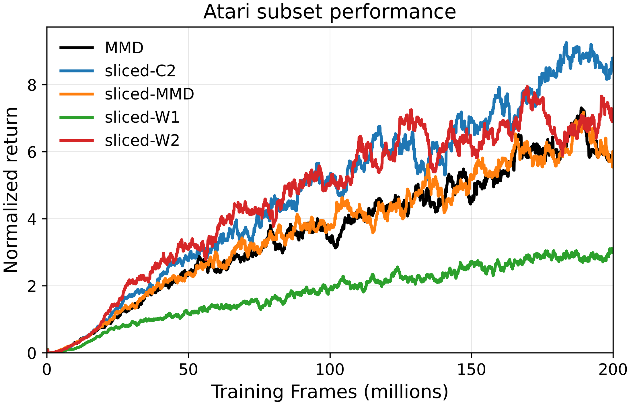 Atari subset aggregate control performance with decomposed reward signals.