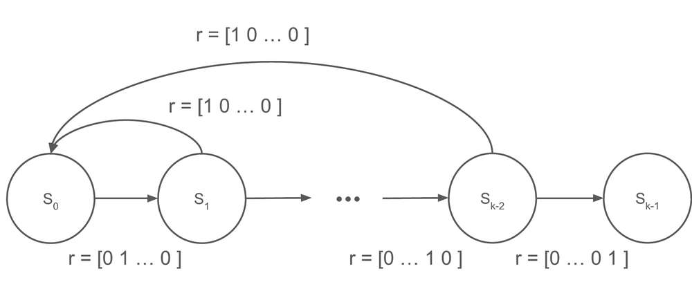 The tabular chain environment used to isolate what happens under one-sample TD versus a near-exact mixture target.